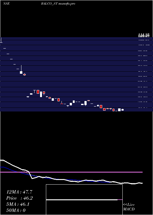  Daily chart SolvePlastic