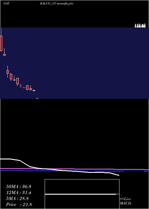  monthly chart SolvePlastic