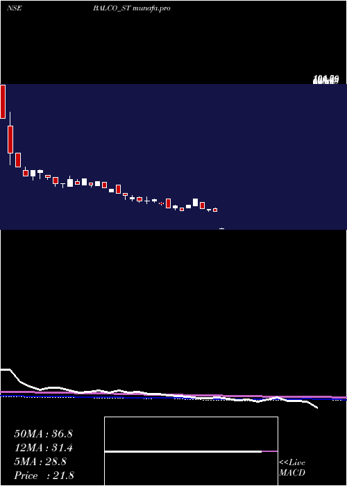  weekly chart SolvePlastic