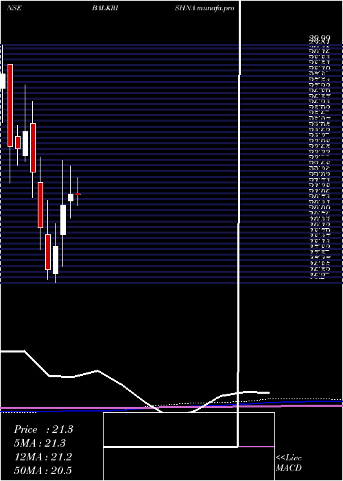 monthly chart BalkrishnaPaper