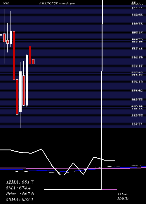  monthly chart BaluForge
