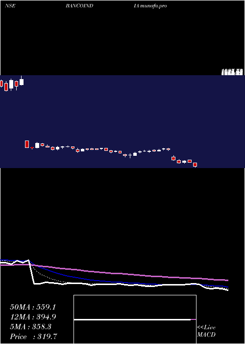  Daily chart BancoProducts