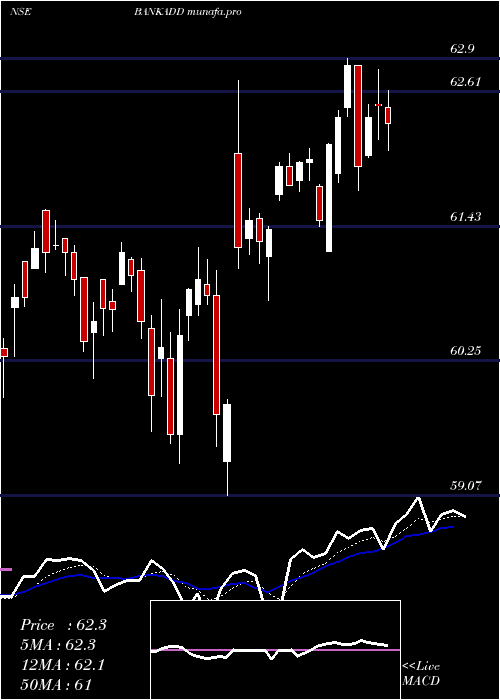 Daily chart DspamcDspbank