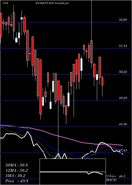  Daily chart DspamcDspbanketf