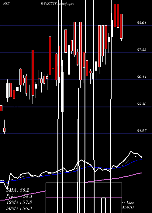 Daily chart IcicipramcIpru5008