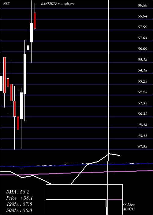monthly chart IcicipramcIpru5008