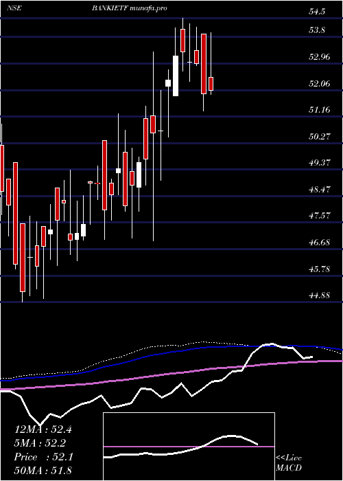  weekly chart IcicipramcIpru5008