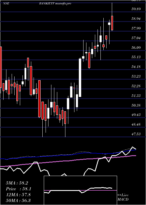 weekly chart IcicipramcIpru5008
