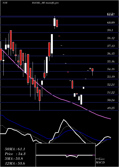  Daily chart BannariAm