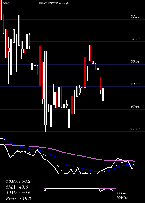  Daily chart BarodabnpBbnpnbetf