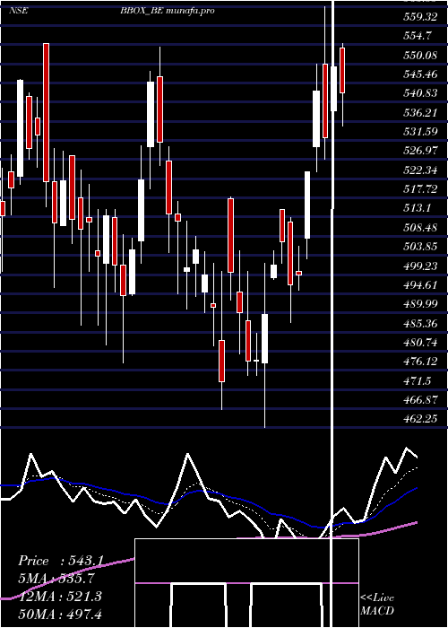  Daily chart BlackBox