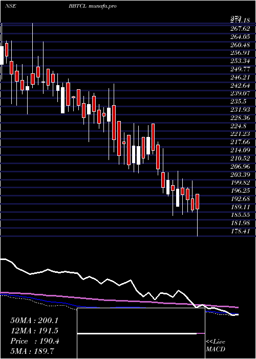  weekly chart BB