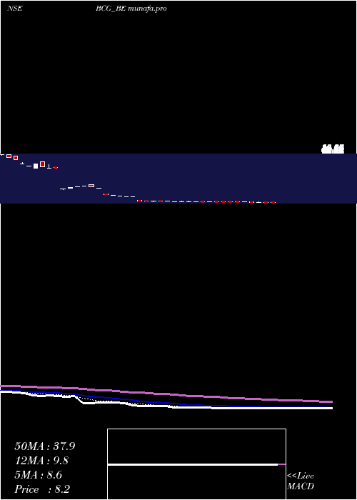 Daily chart BrightcomGroup