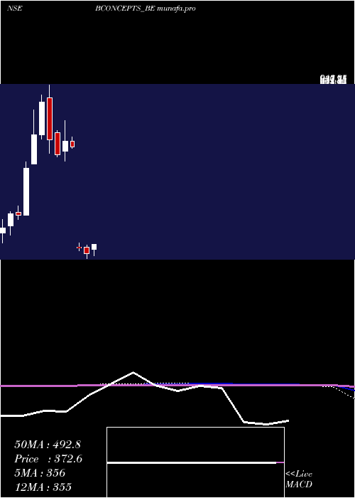 monthly chart BrandConcepts