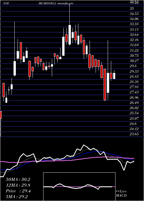  Daily chart Beardsell