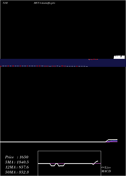  Daily chart BetaDrugs