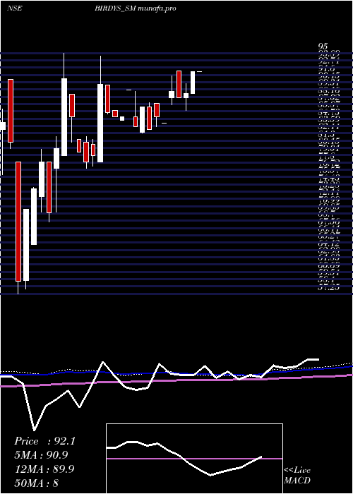  weekly chart GrillSplendour