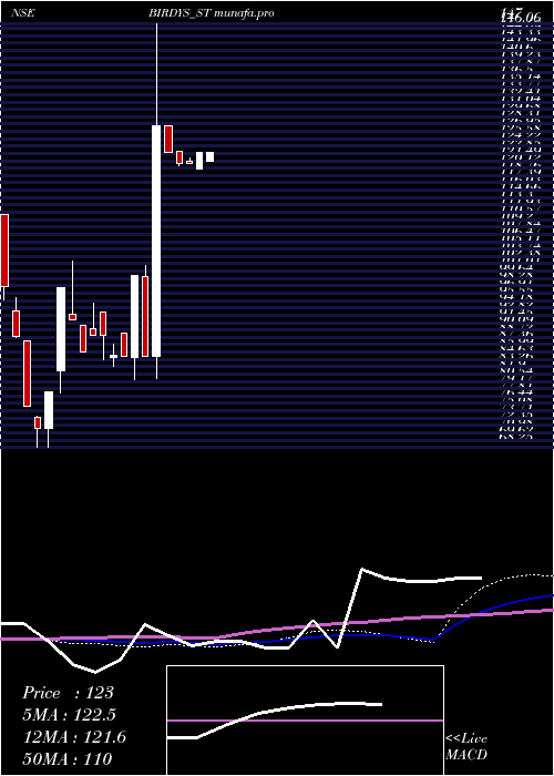 weekly chart GrillSplendour