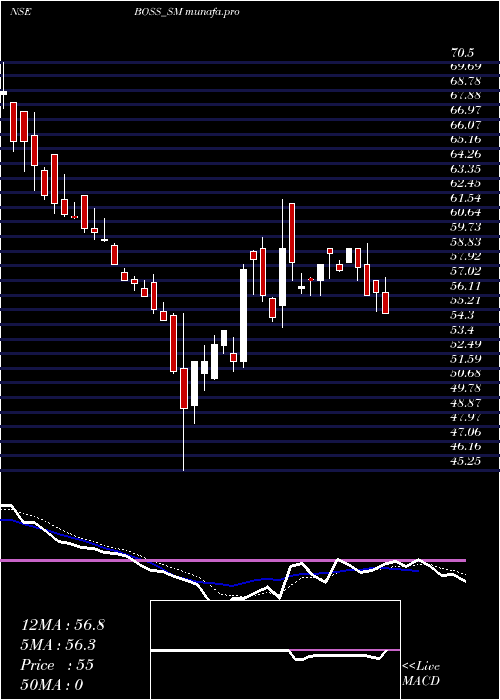  Daily chart BossPackaging