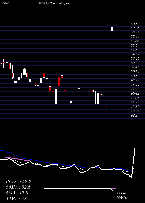  Daily chart BossPackaging
