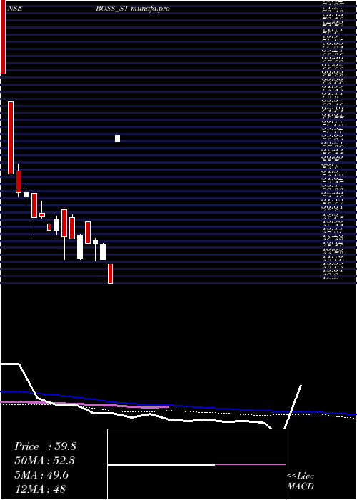  weekly chart BossPackaging
