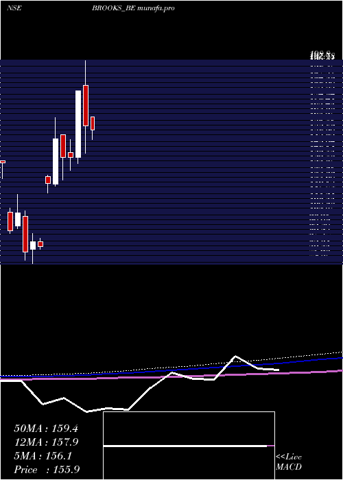  monthly chart BrooksLab