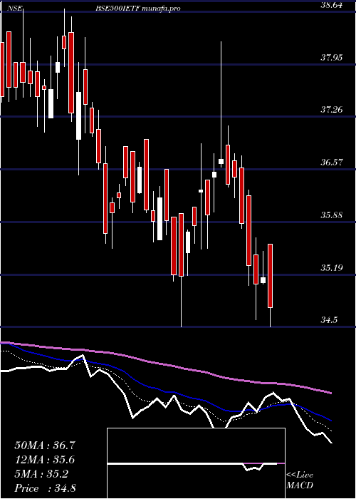  Daily chart IcicipramcIcici500