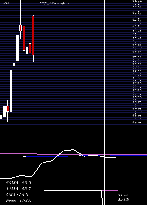  monthly chart BarakValley