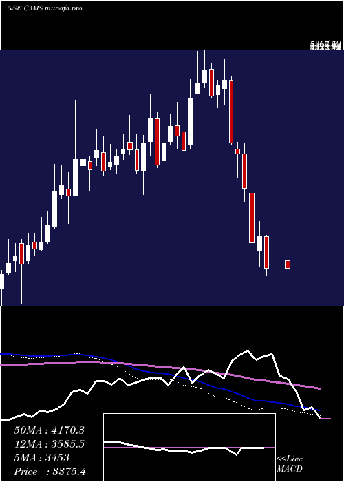  weekly chart ComputerAge