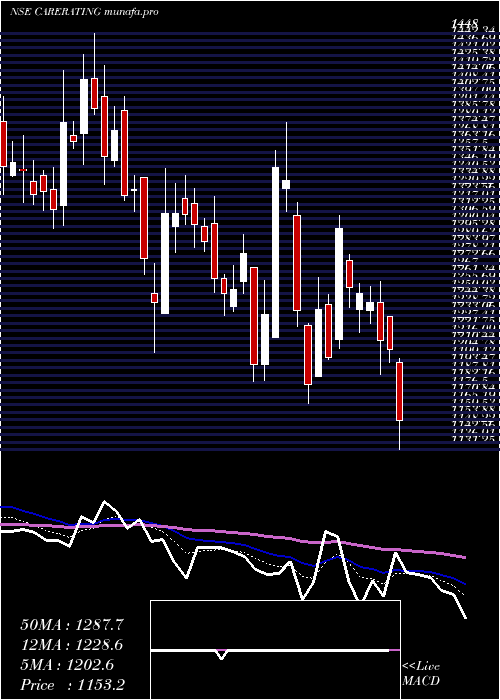  Daily chart CreditAnalysis