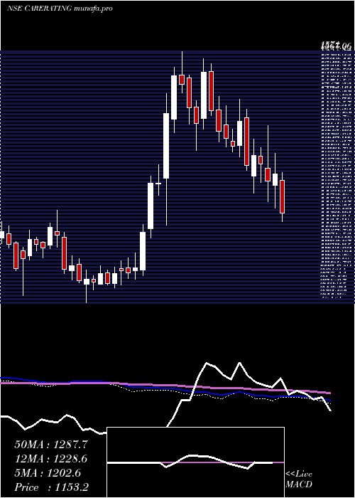  weekly chart CreditAnalysis