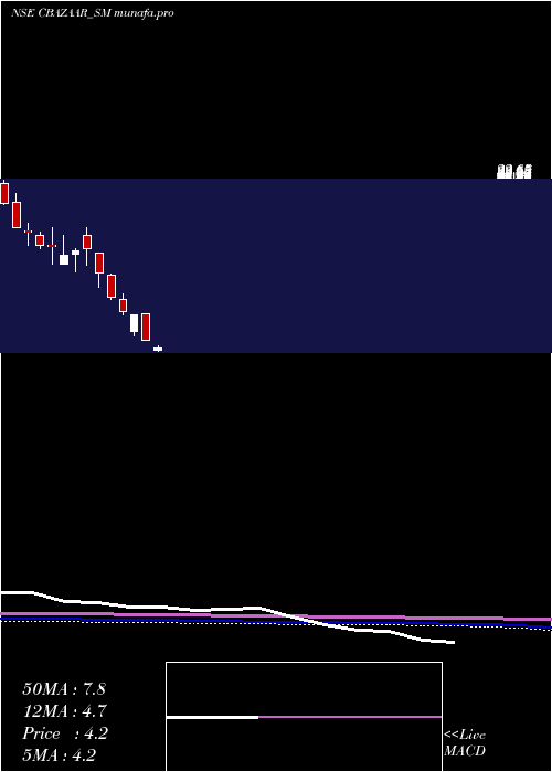  monthly chart NetAvenue