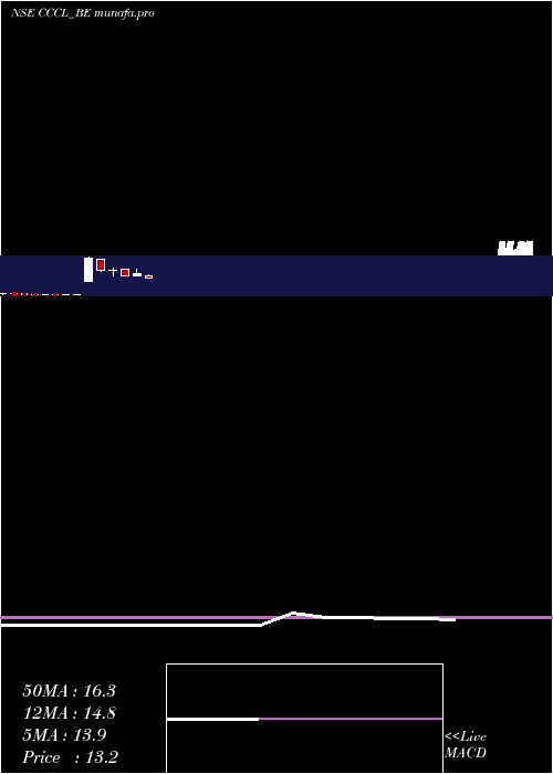  monthly chart ConsConst