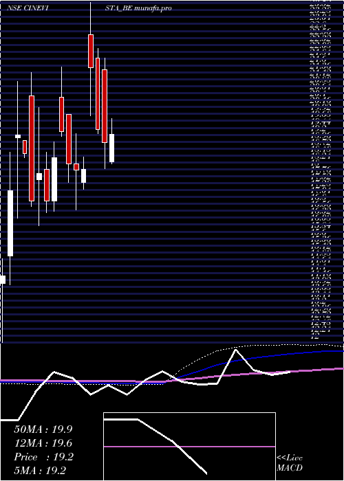 monthly chart Cinevista