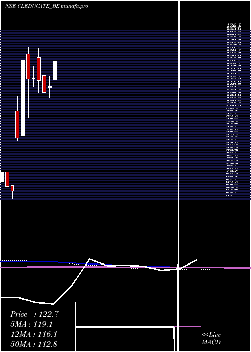  monthly chart ClEducate