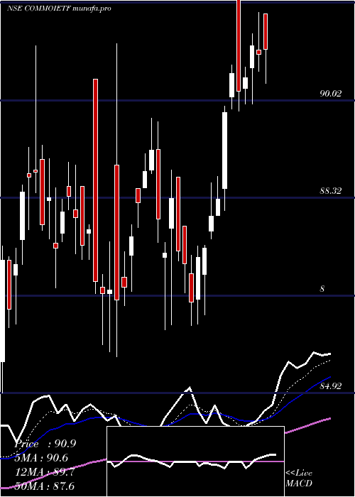 Daily chart IcicipramcIcicicommo