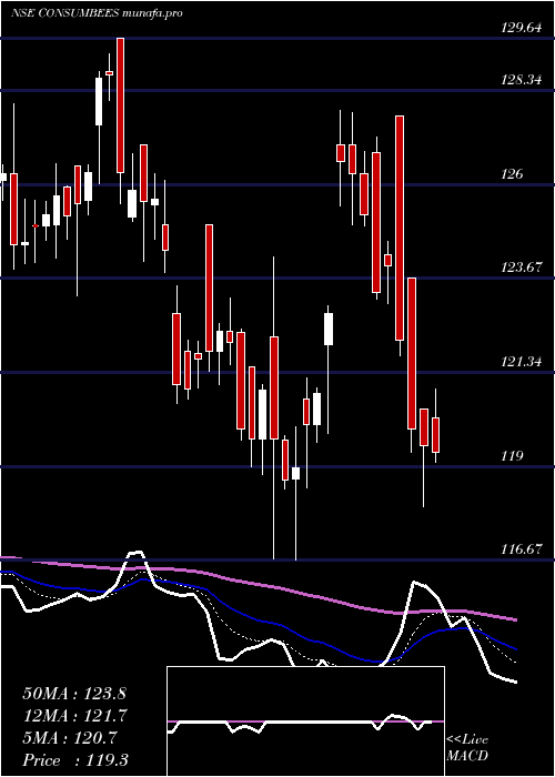  Daily chart NipInd