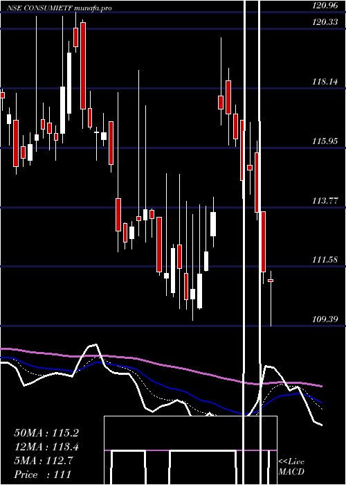  Daily chart IcicipramcIciciconsu