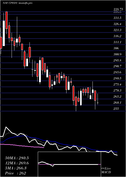  Daily chart CareerPoint