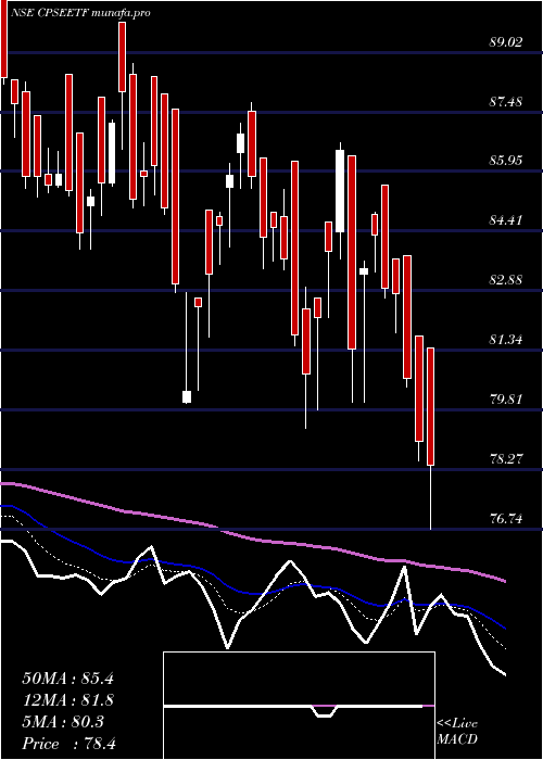  Daily chart GoldmanSachs