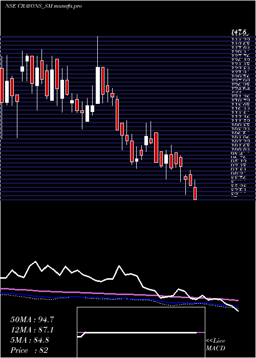  weekly chart CrayonsAdvertising