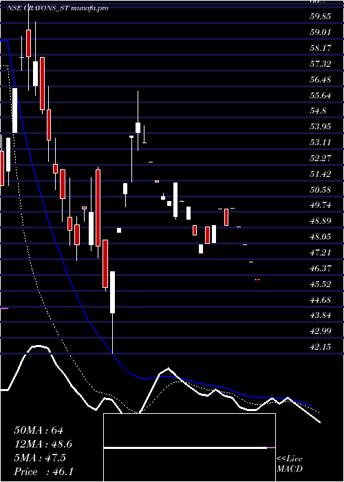 Daily chart CrayonsAdvertising