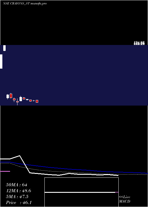 weekly chart CrayonsAdvertising