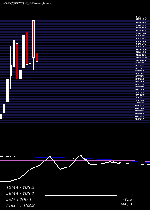  monthly chart CubextubingsRollsett