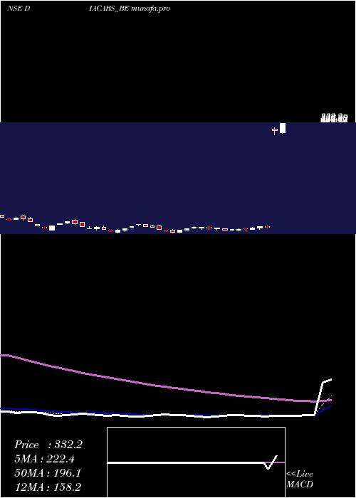  Daily chart DiamondPower