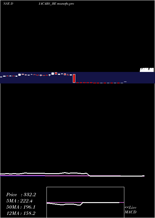  weekly chart DiamondPower