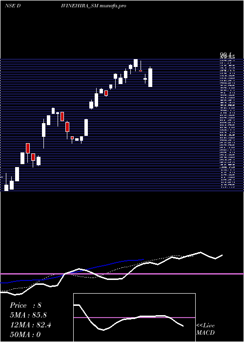  Daily chart DivineHira