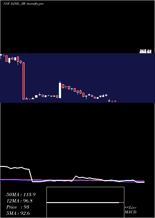  weekly chart DjMediaprint