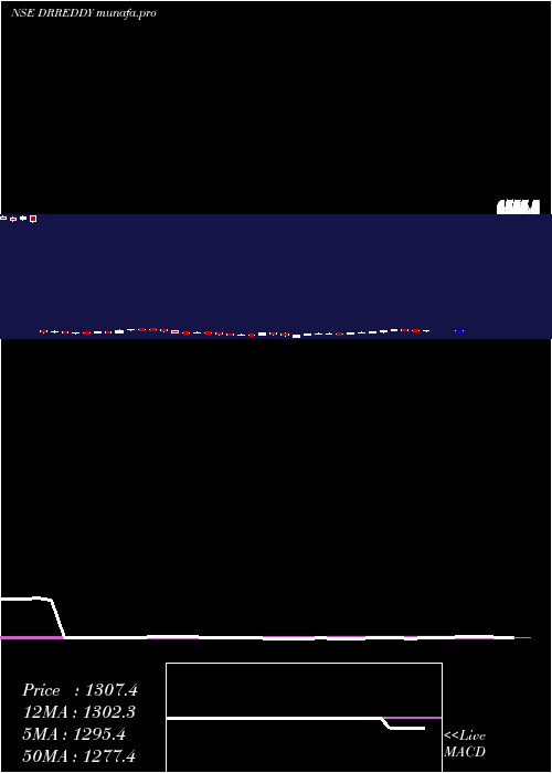  weekly chart DrReddy