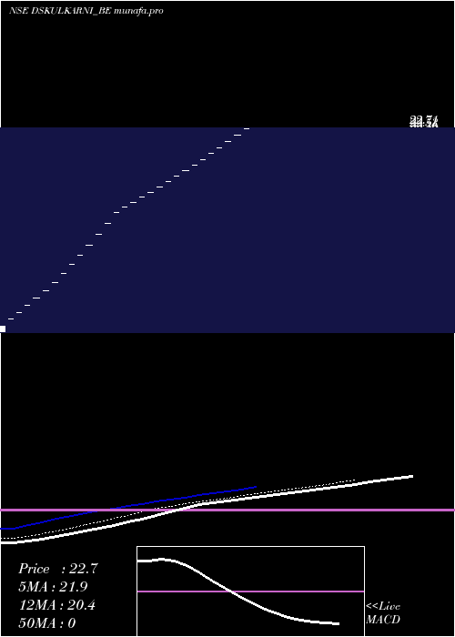  Daily chart DsKulkarni